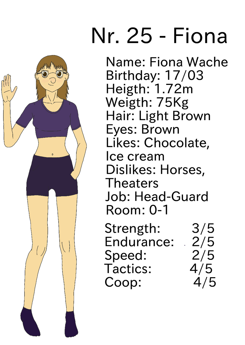 01-14-16/Fiona`s Character Sheet