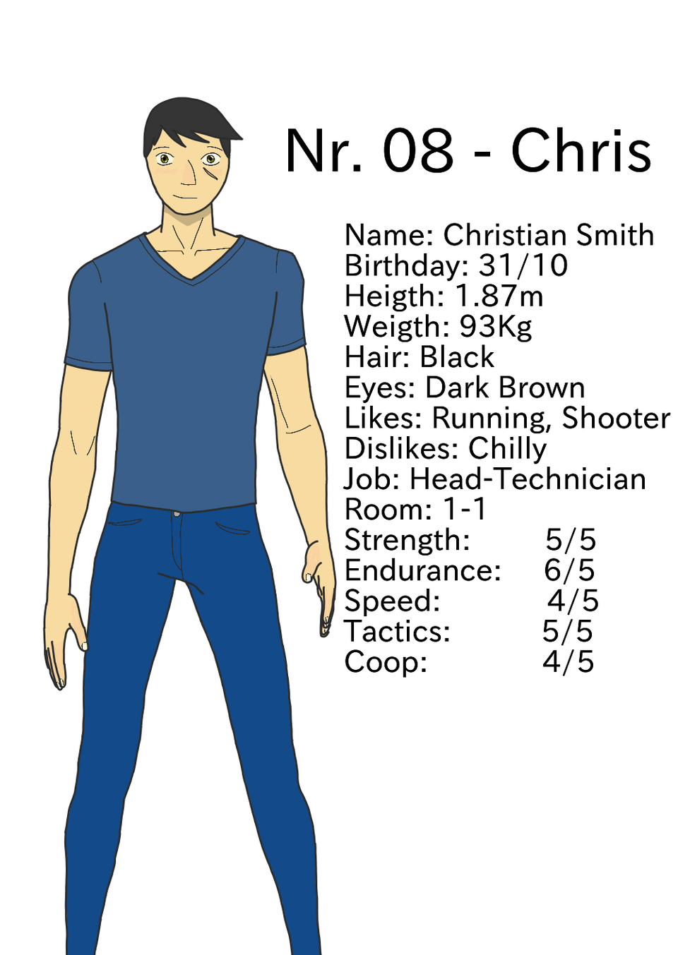 01-08-16/ Chris Character Sheet