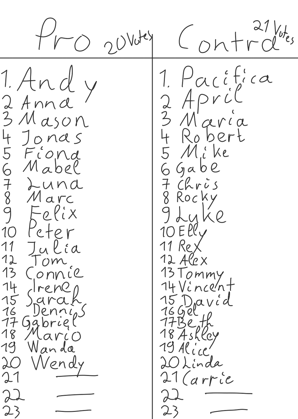 01-12-18/Voting results