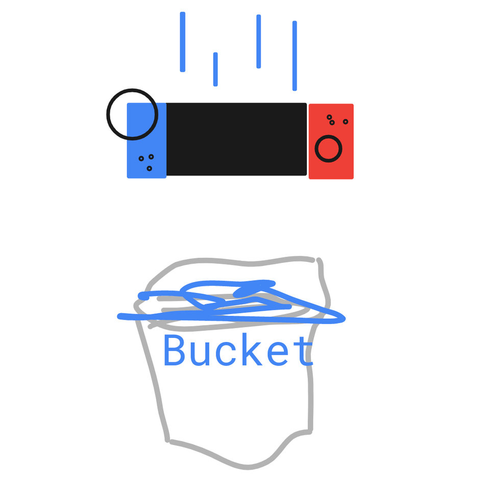 ITS FALLING!! INTOO THWE BUCKET!!!!!!!!!!!!!!!!!!!!!!!:?????????