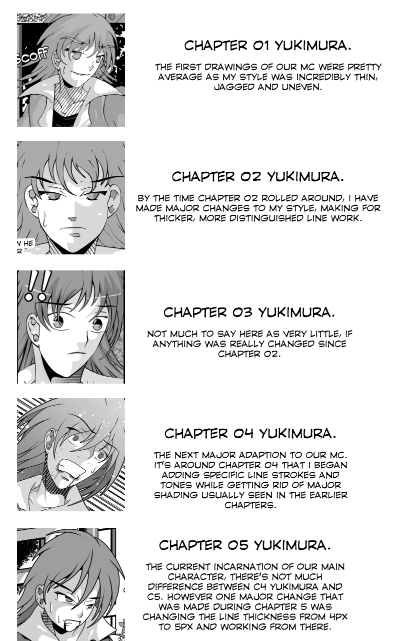 The Changes of Ryuuji Throughout the Chapters