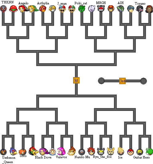 Tournament Lineups(Before)