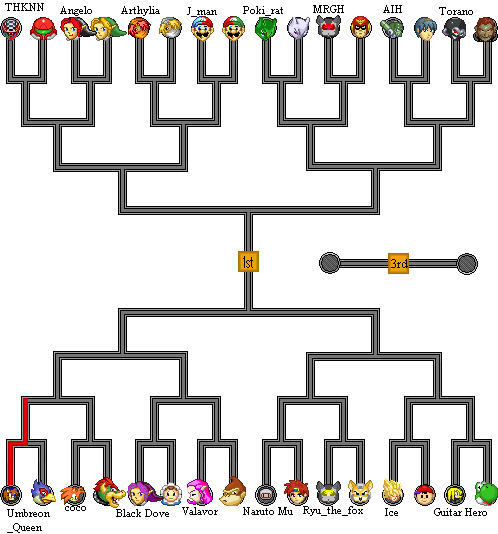 Tournament Lineups(Fight 1)