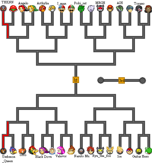 Tournament Lineups(Fight 2)