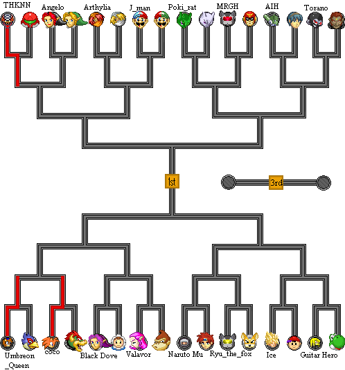 Tournament Line-ups (Fight 3)