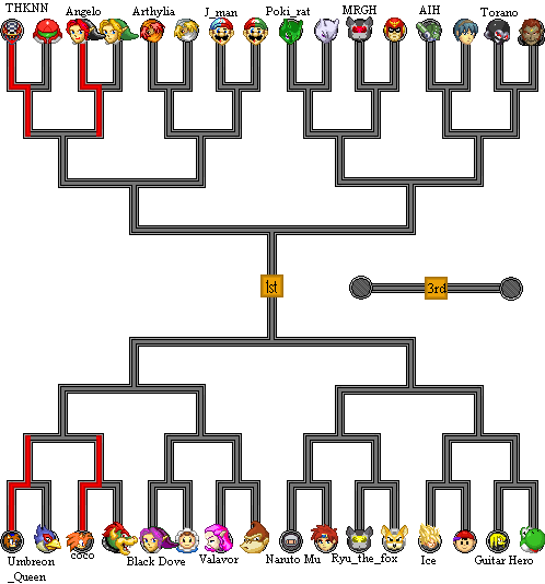 Tournament Line-ups (Fight 4)