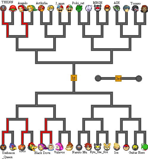 Tournament Line-ups (Fight 5...ish)