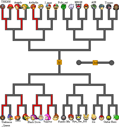 Tournament Line-ups (Fight 7)