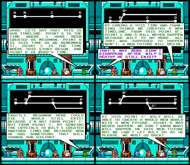 858 - Timelines