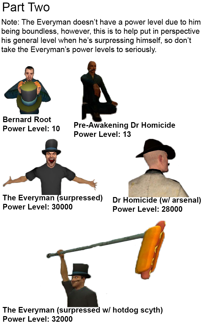 Part Two: Power Levels (1)