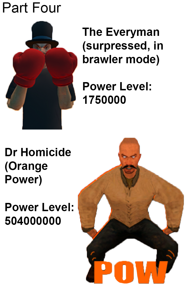 Part Three: Power Levels (3)