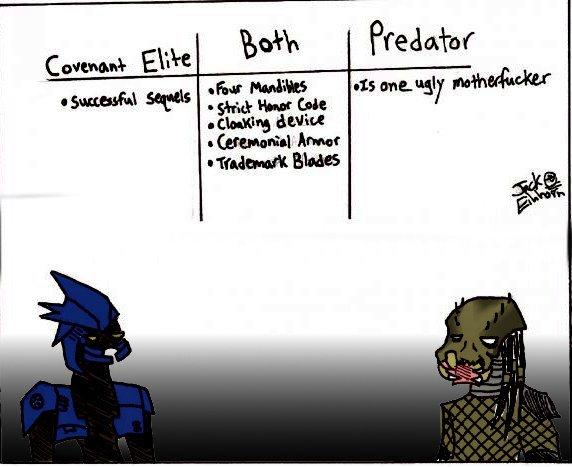 Elite vs. Predator