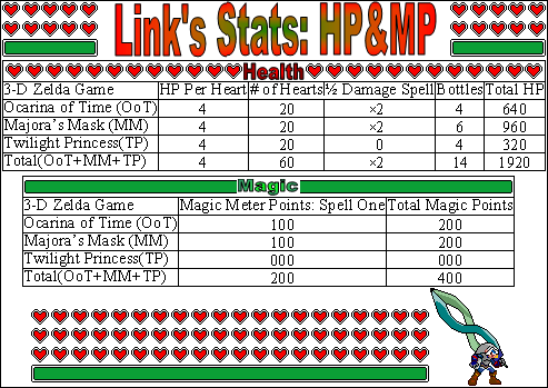 Link's Stats