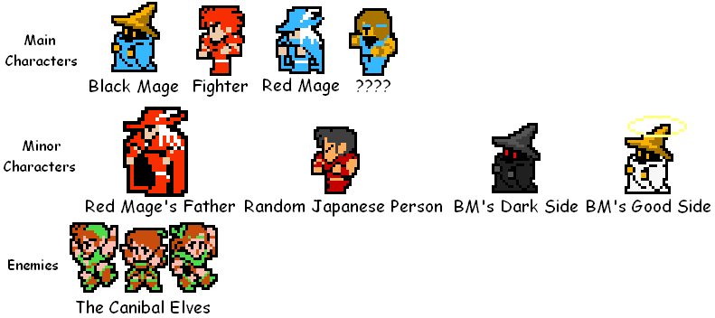 The characters so far 2