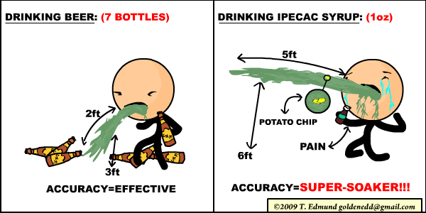 119-Vomit Inducer Comparison