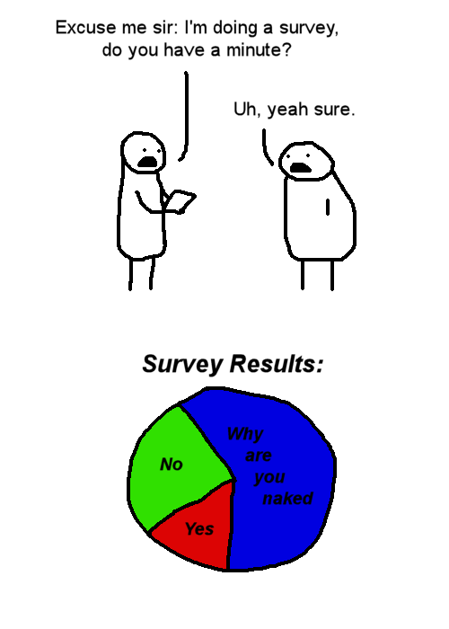 Survey