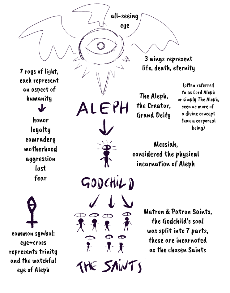 Bonus: The Aleph (lore)