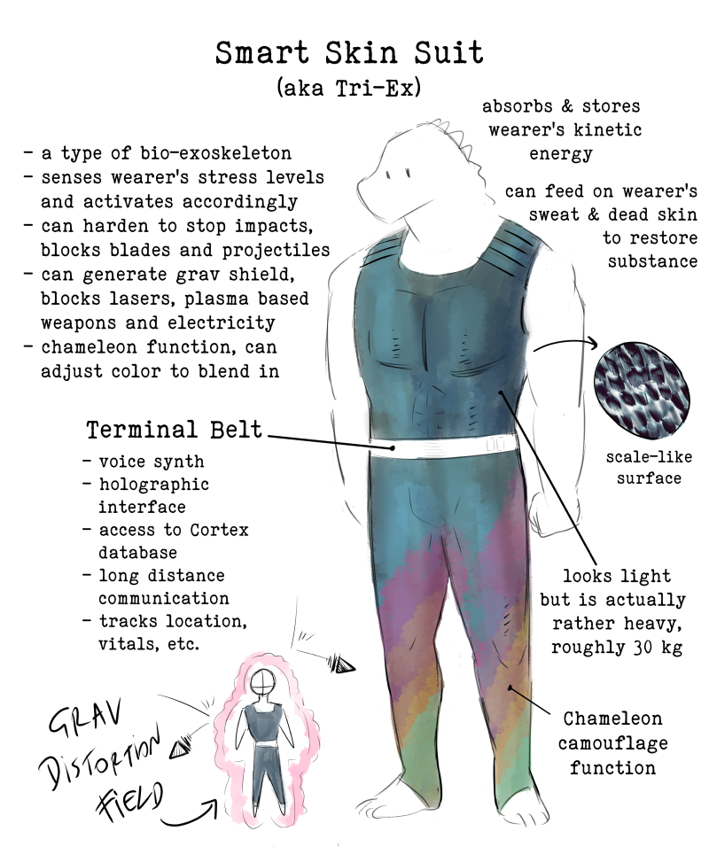 Bonus: Smart Skin Suit