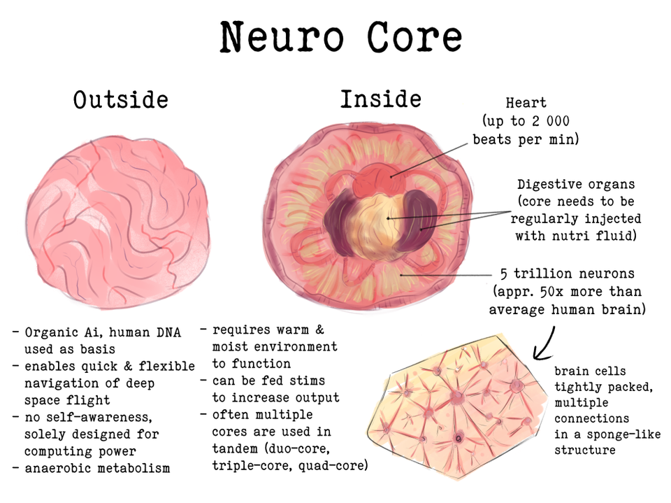 Bonus: Neuro Cores
