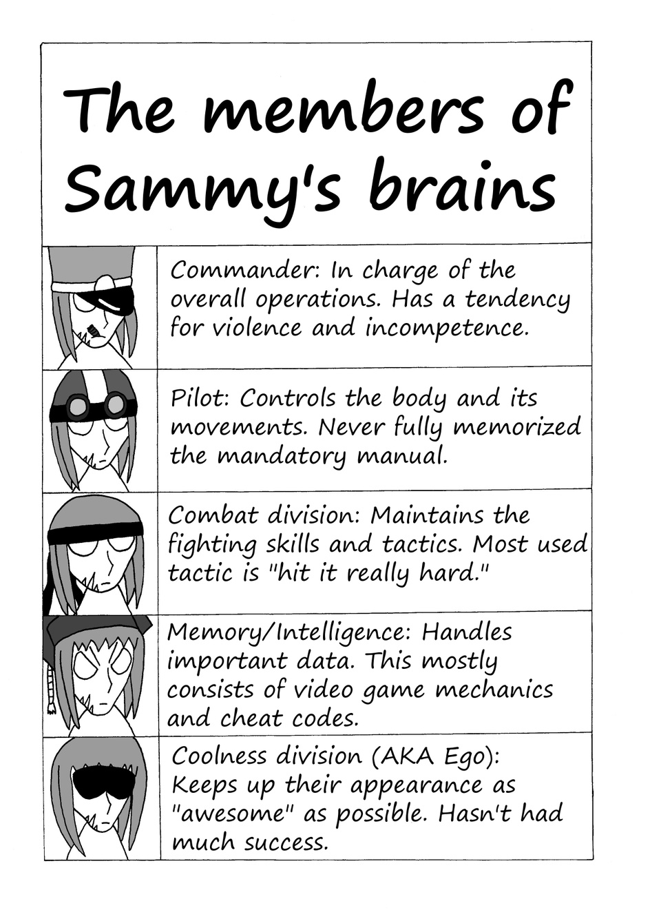 Part 5 Bonus Page 1