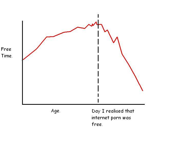 The Bane of Free Time.
