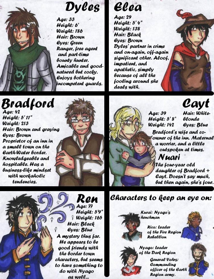 Character Recap 2