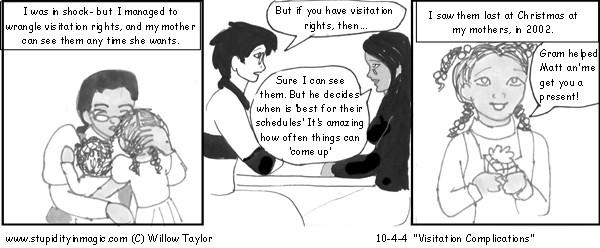 Visitation Complication