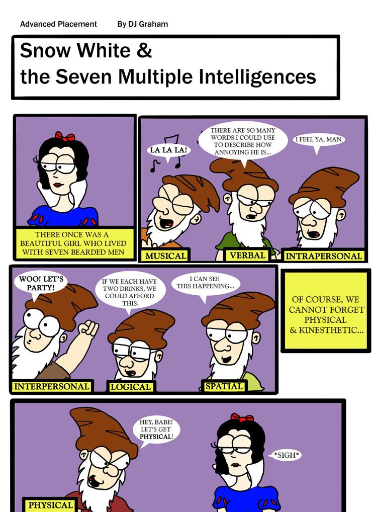 Snow White and the Seven Multiple Intelligences
