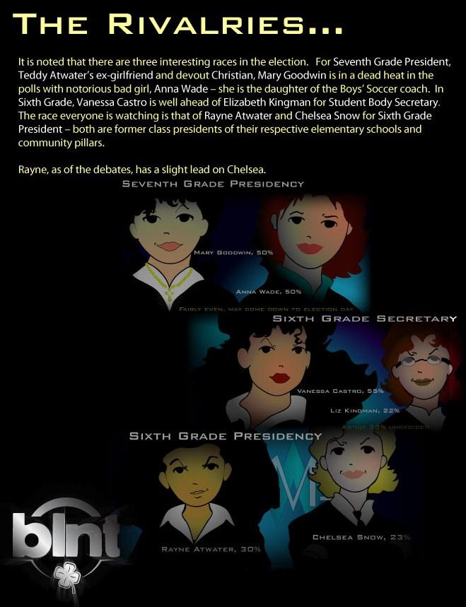 Previously on BLNT - Part 2