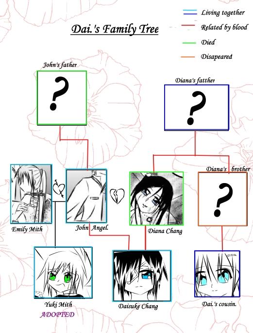 Dai.'s family tree