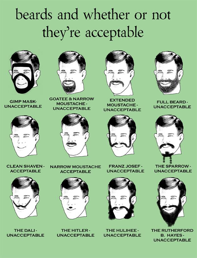 Beards