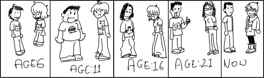 The Time Line