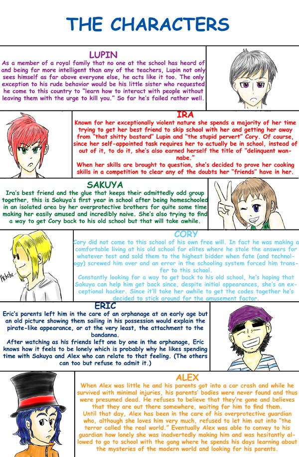 Character Page