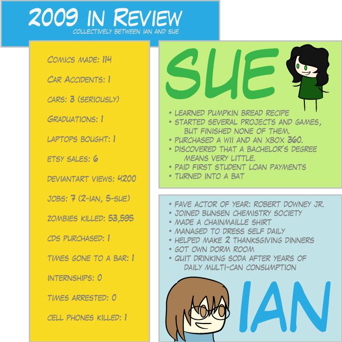 2009 : The Year In Review