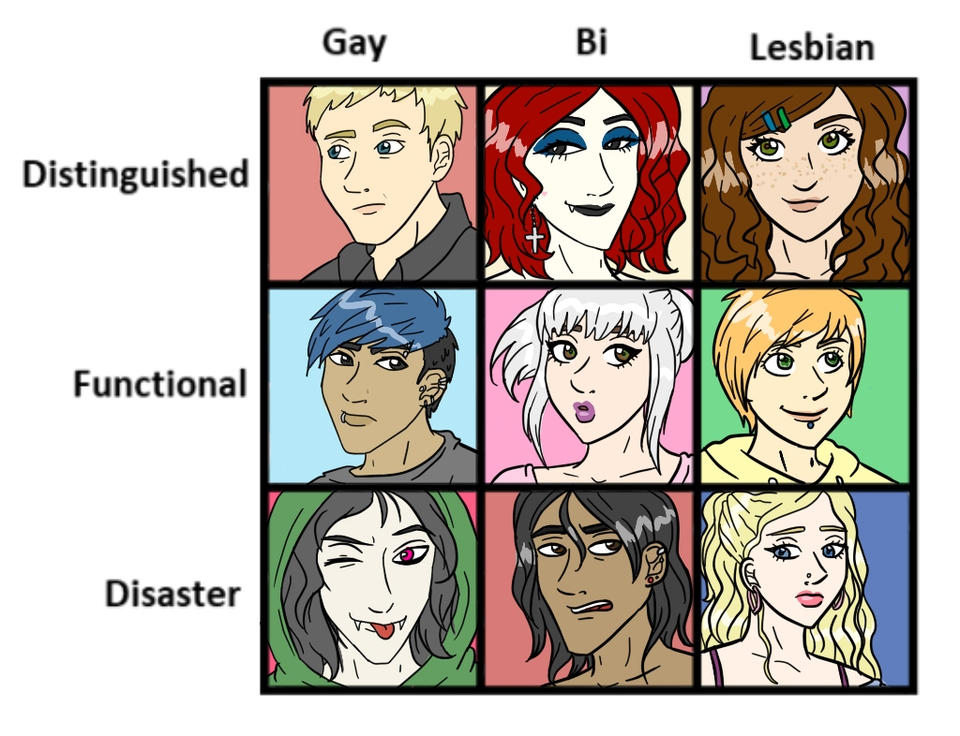 Gay Bi Lesbian - Distinguised Functional Disaster