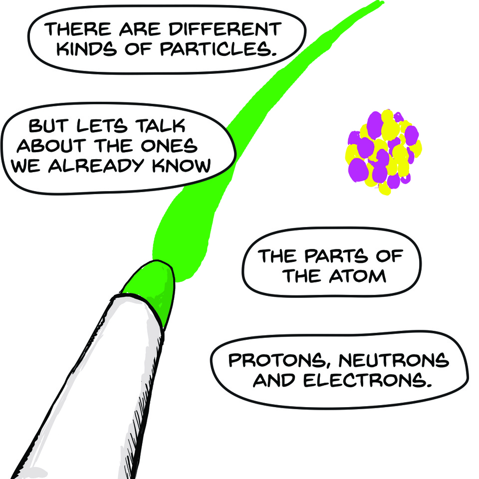 the parts of the atom