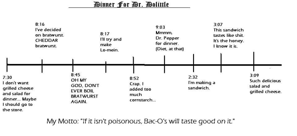 Dr. Dolittle's Diet