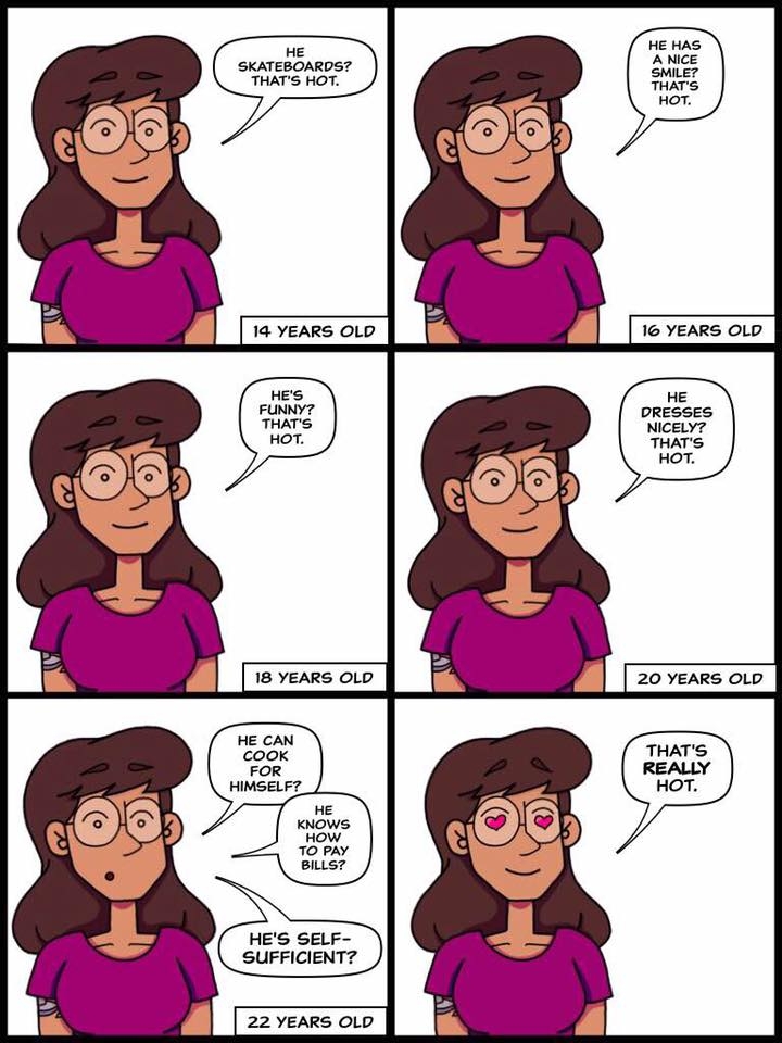 My attraction to guys over the years...