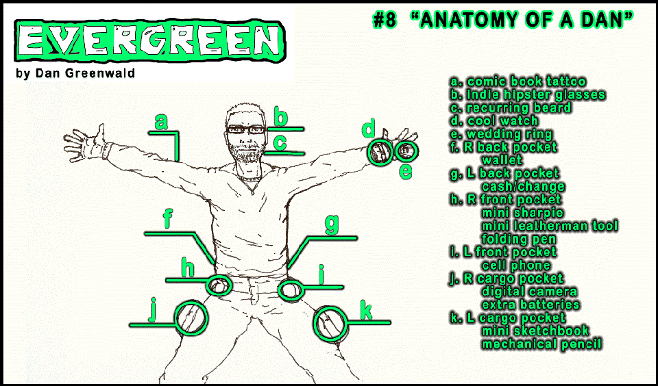 Anatomy Of A Dan