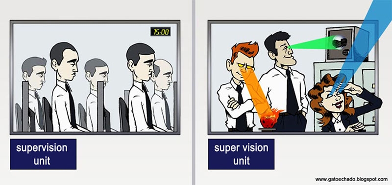 Supervision Unit