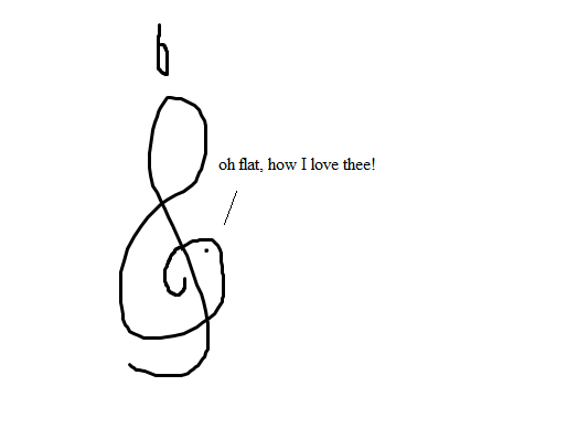 the F-clef