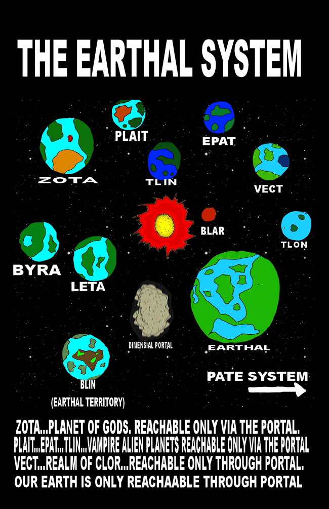 Earthal star system Map