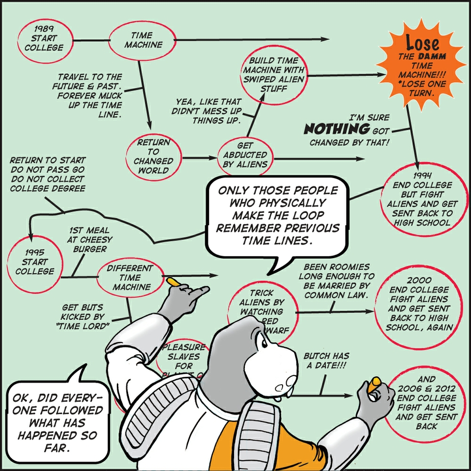 Time After Time page 4- Did Everyone Follow That?