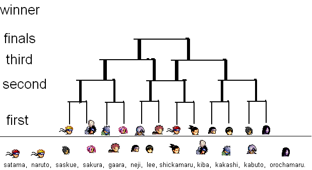 tornament line up