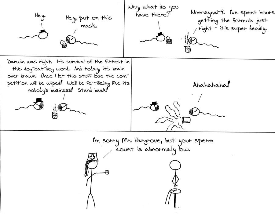 Sperm Count