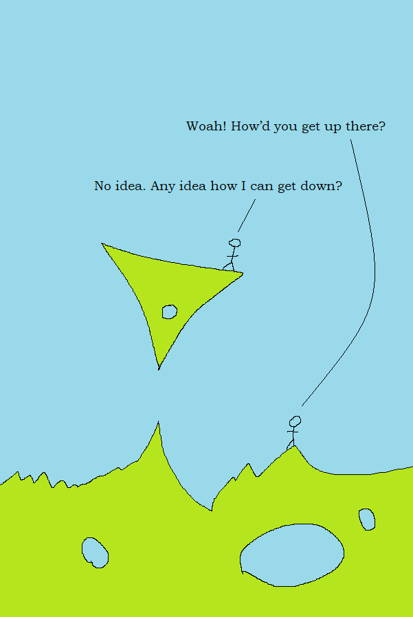Quest 254