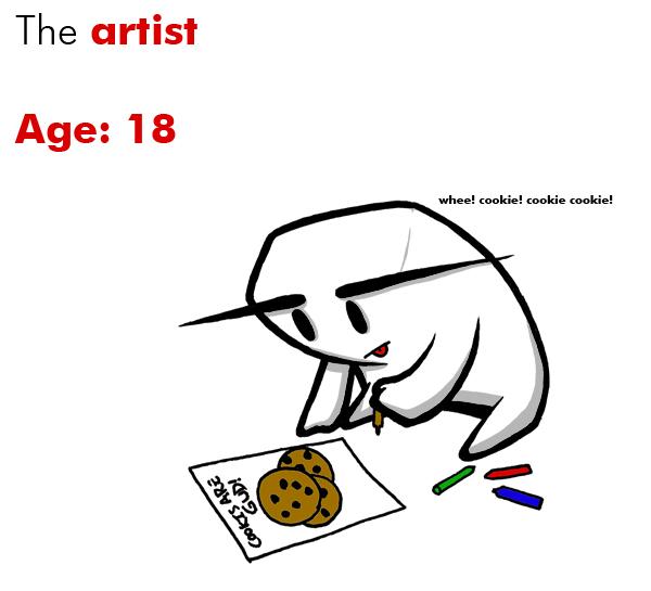 Getting to know your characters - part 2