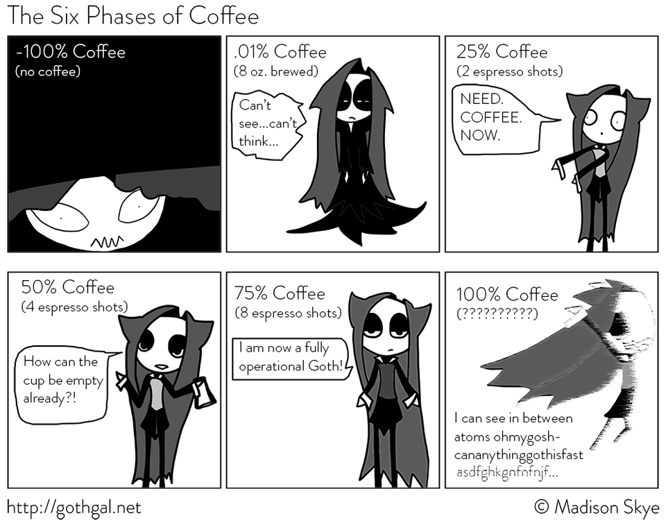 The Six Phases of Coffee