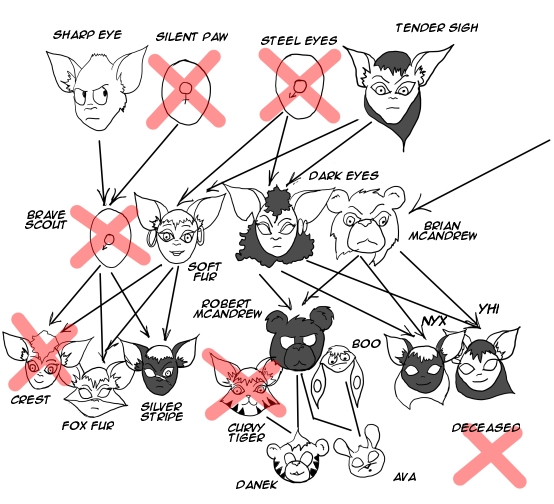 Bat Family Tree