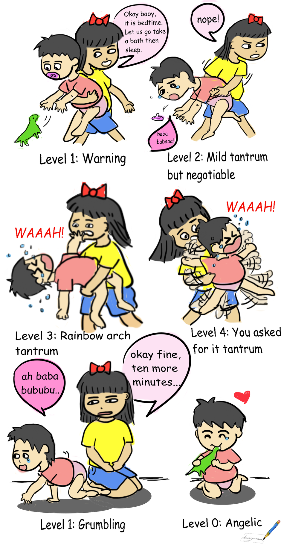 #2 - Levels of Babies' Tantrums